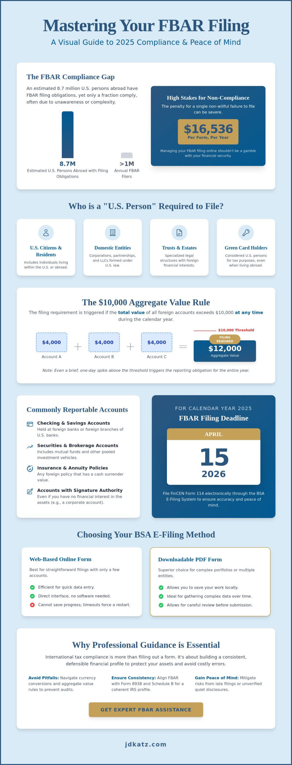 FBAR Filing Online: A Step-by-Step Guide for International Tax Compliance