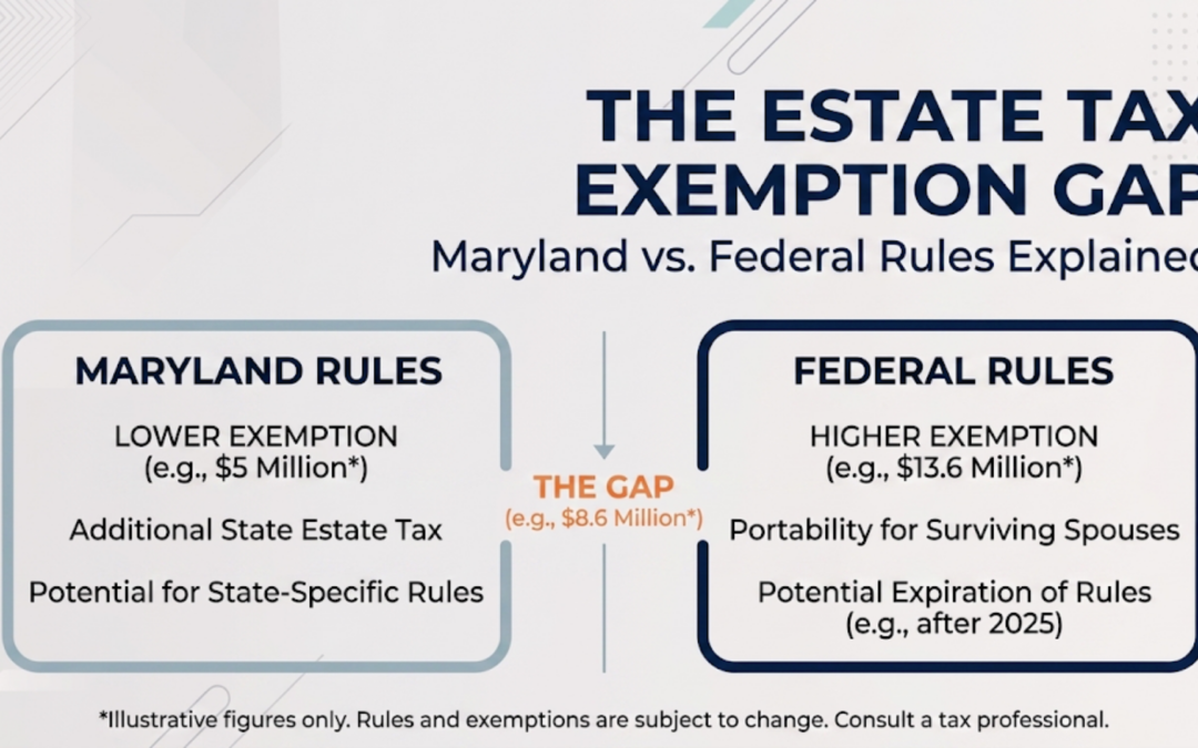 The Estate Tax Exemption Gap: Maryland vs. Federal Rules Explained